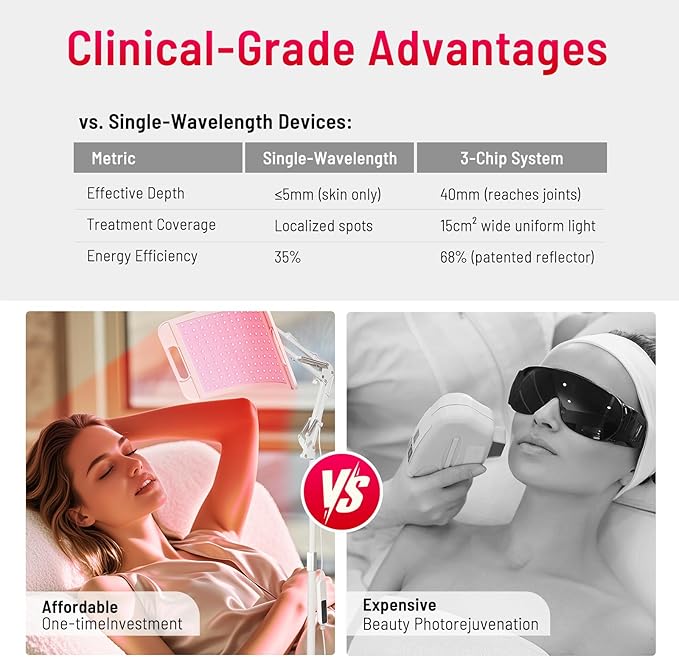 Light Therapy Max Lamp with Stand