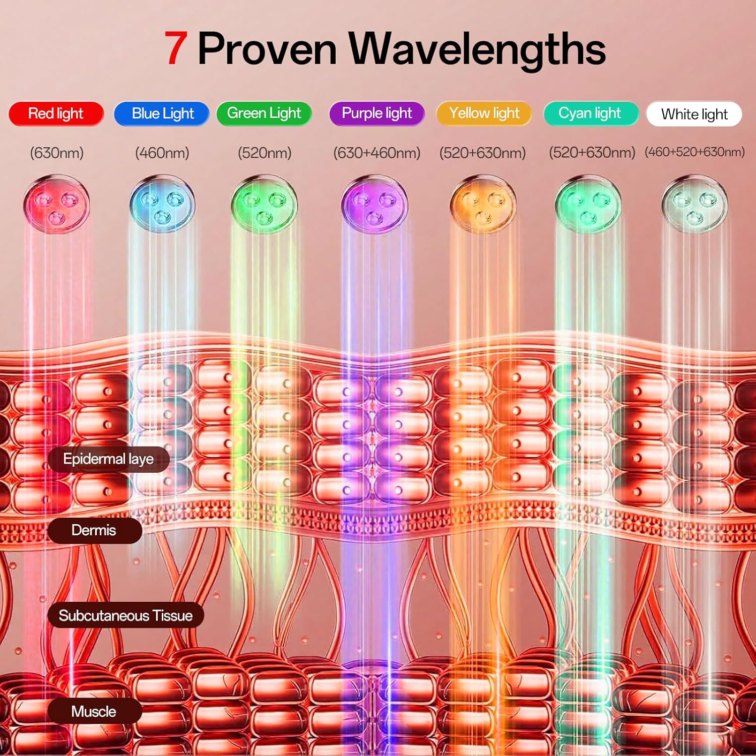 Light Therapy Facial-X7 (SEVEN Light Treatments in ONE)